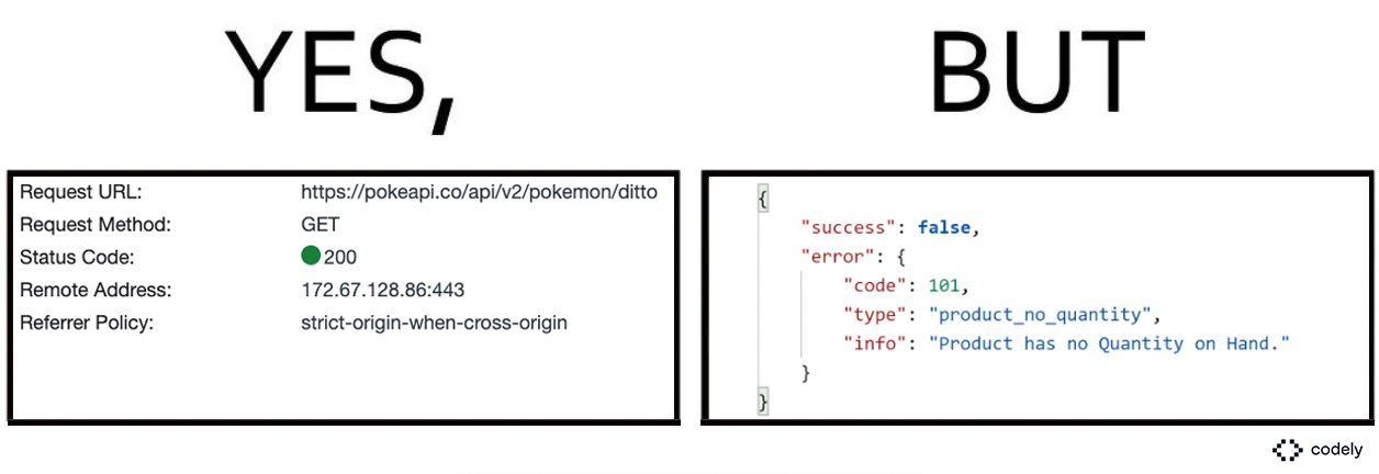 Comparação erros de API
