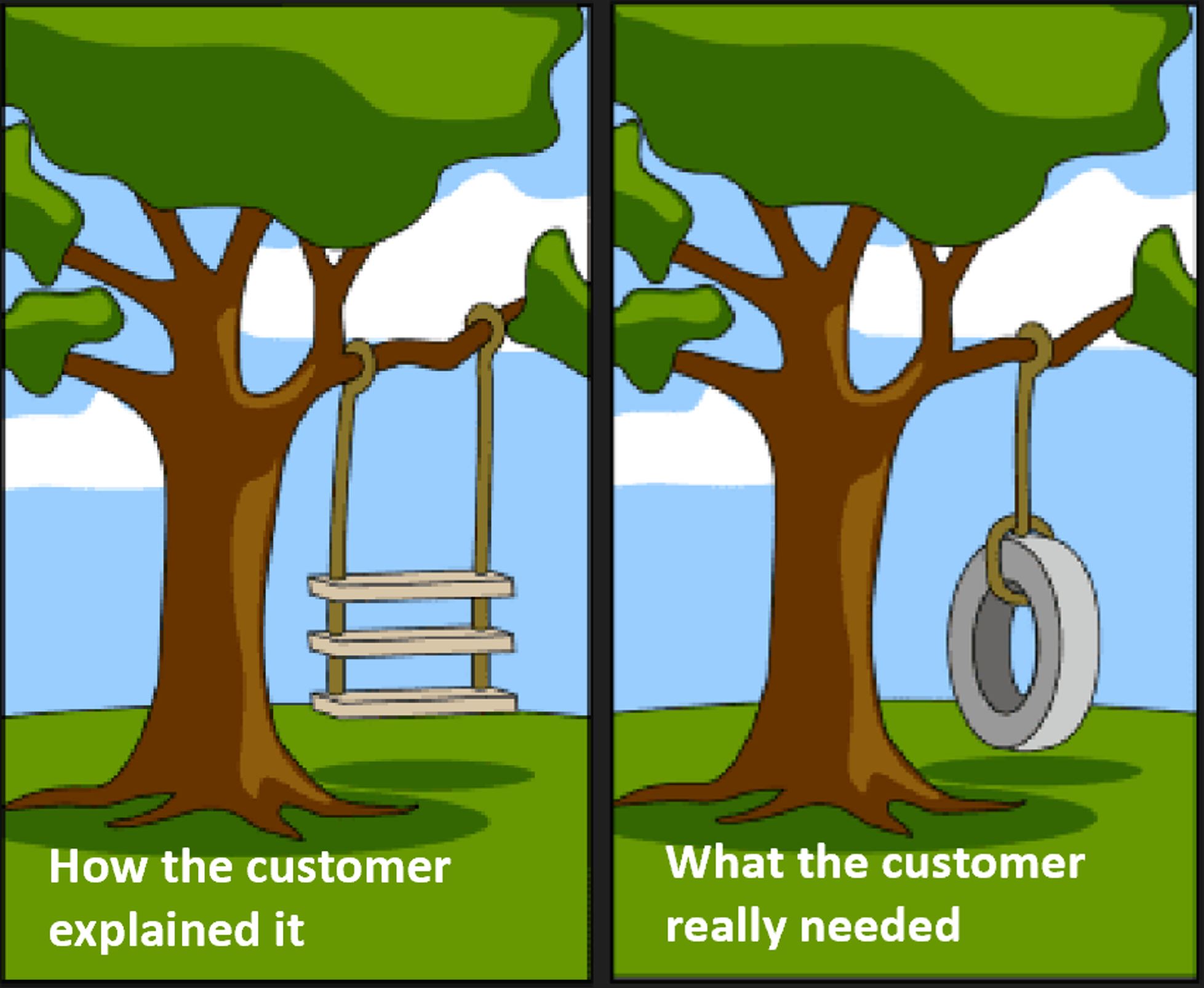 Engenharia de requisitos